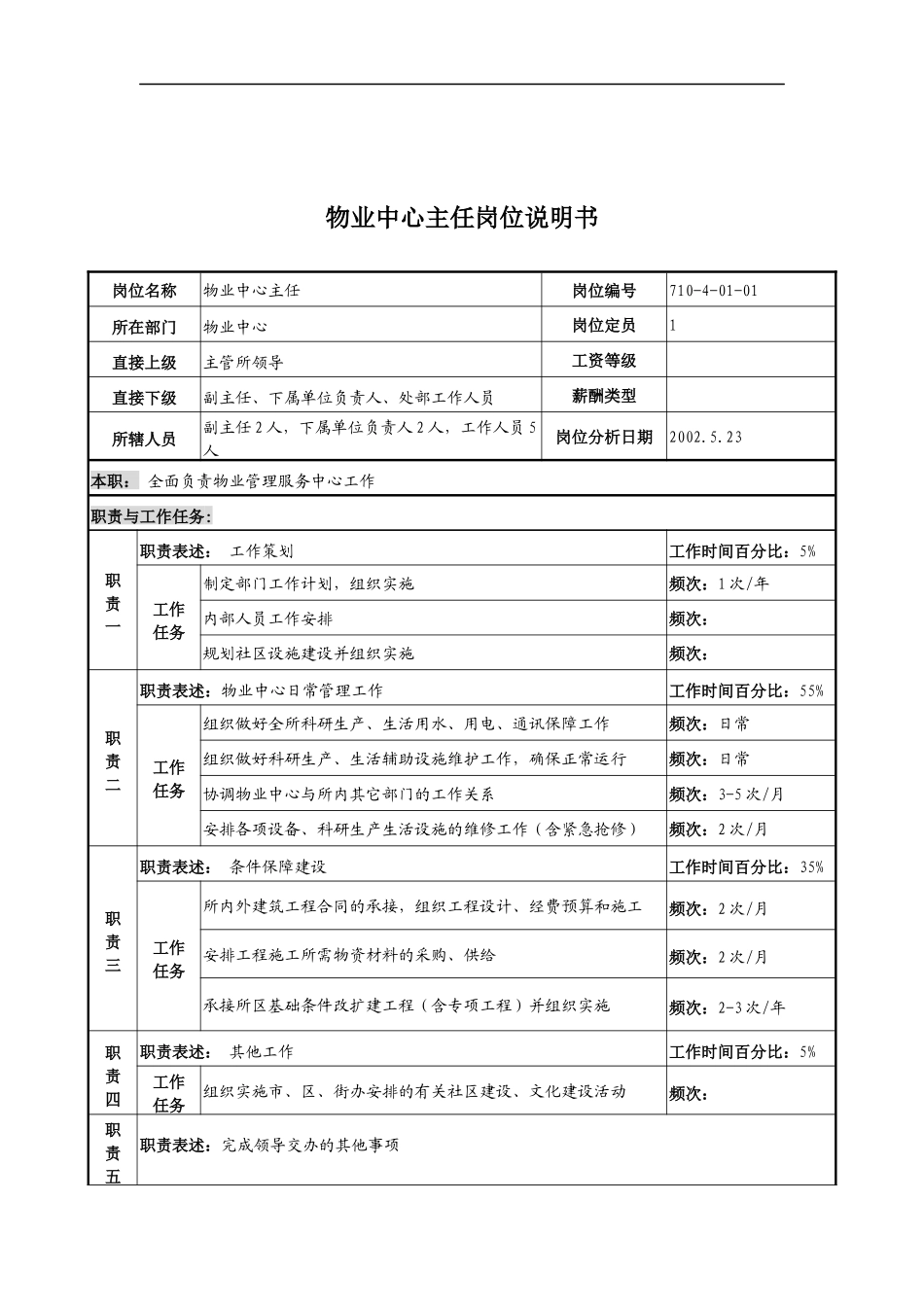 中船重工研究所物业中心主任岗位说明书_第1页