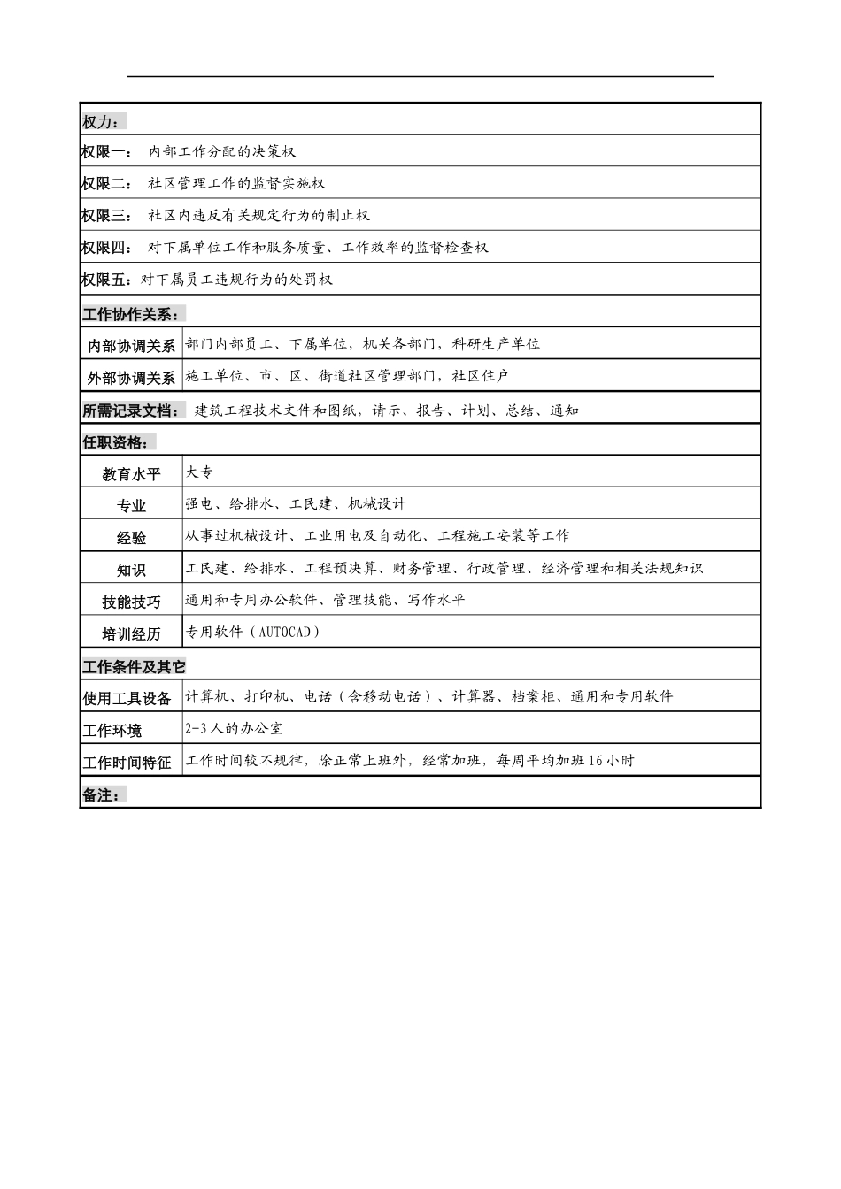 中船重工研究所物业中心主任岗位说明书_第2页