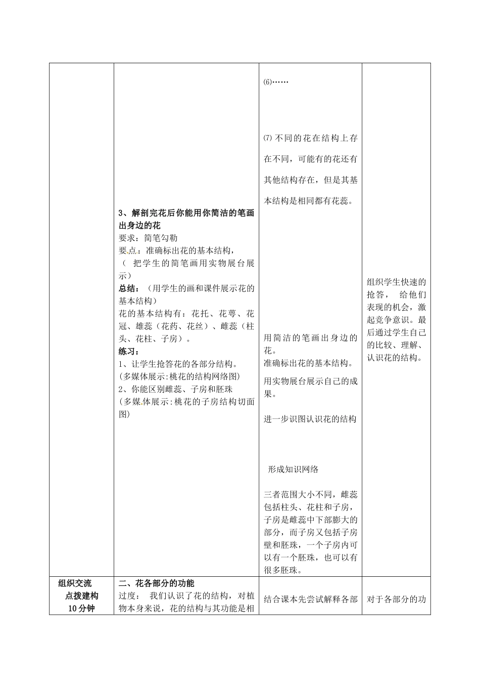 山东省枣庄市峄城区吴林街道中学八年级生物上册 4-1-1 花的结构和类型（第一课时）教案1 济南版_第3页