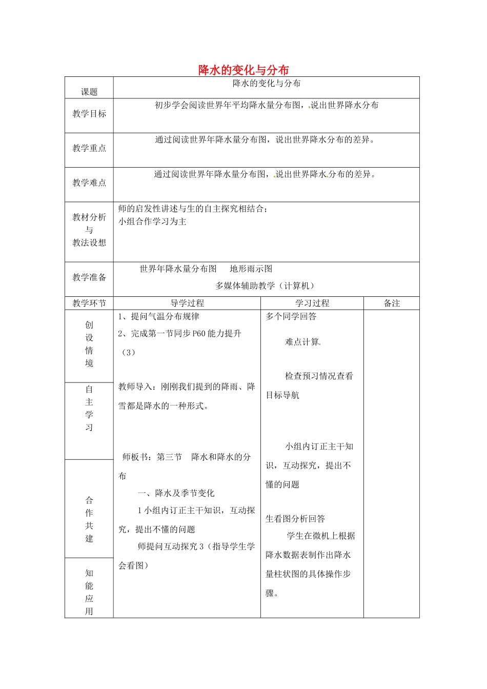 山东省临沂市蒙阴县第四中学八年级地理会考复习 降水的变化与分布教案 新人教版_第1页
