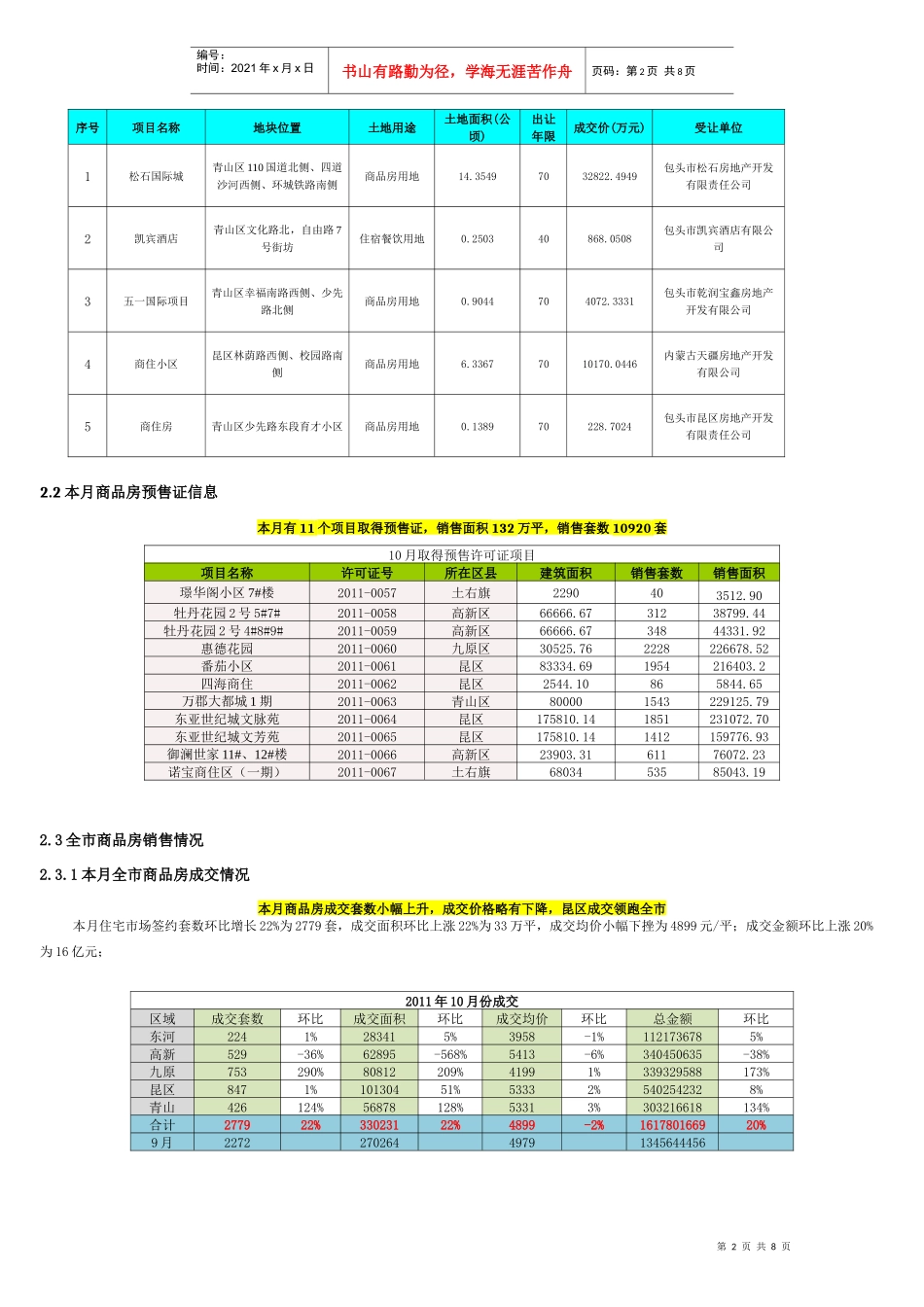 包头市十月份房地产监控情况_第2页