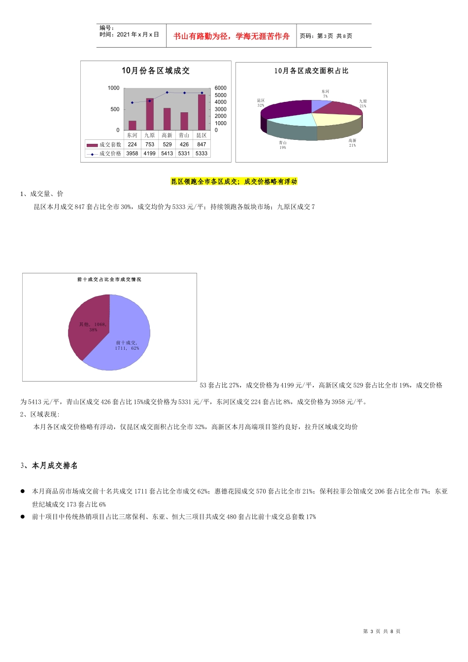 包头市十月份房地产监控情况_第3页