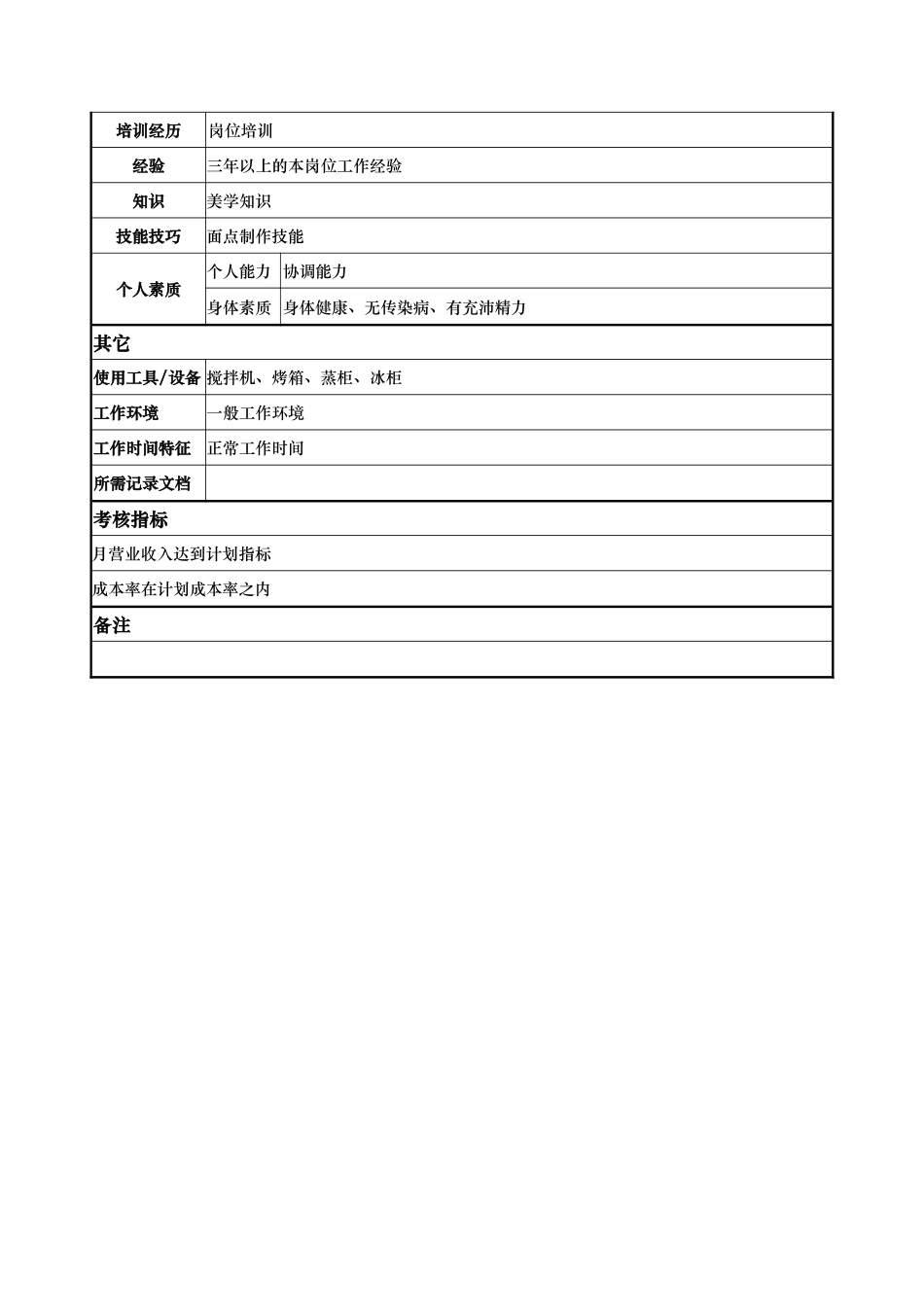 x国际大酒店餐饮部岗位说明书-点心师(doc)_第2页