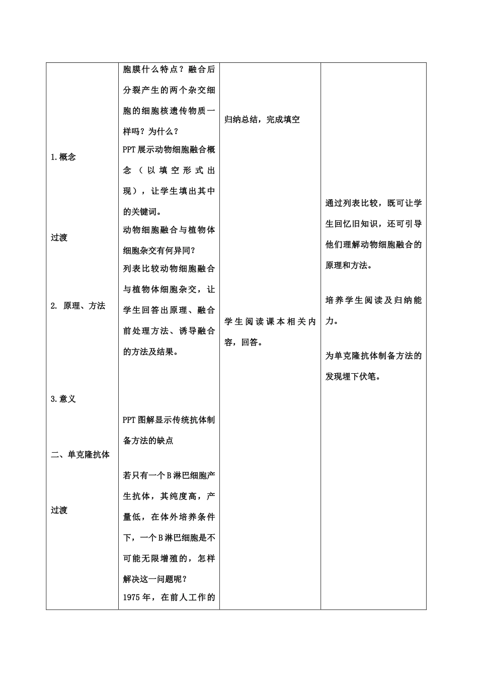 高中生物 2.2《动物细胞融合与单克隆抗体》教学设计 新人教版选修3-新人教版高二选修3生物教案_第3页