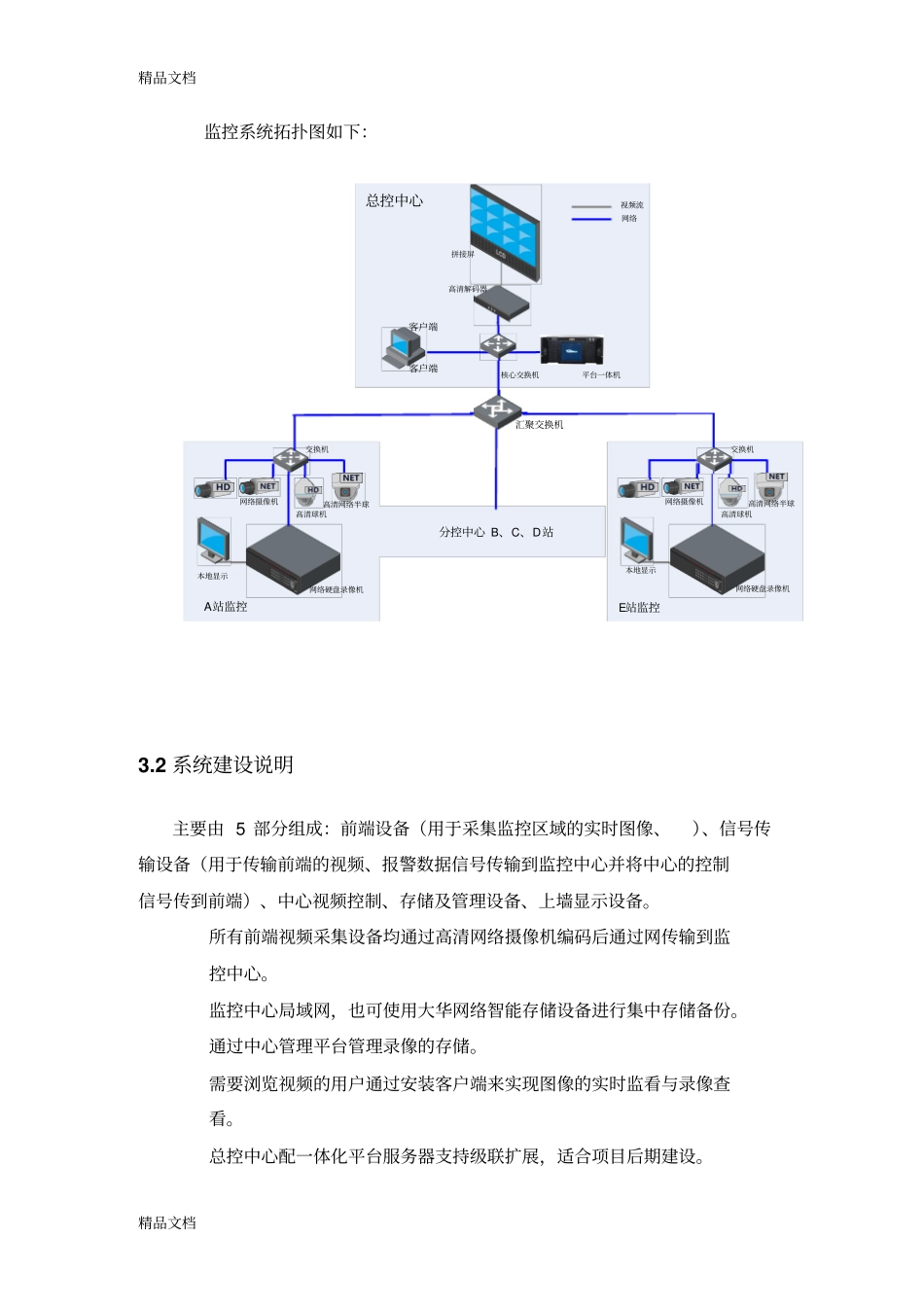 全高清网络监控方案教学文案_第2页