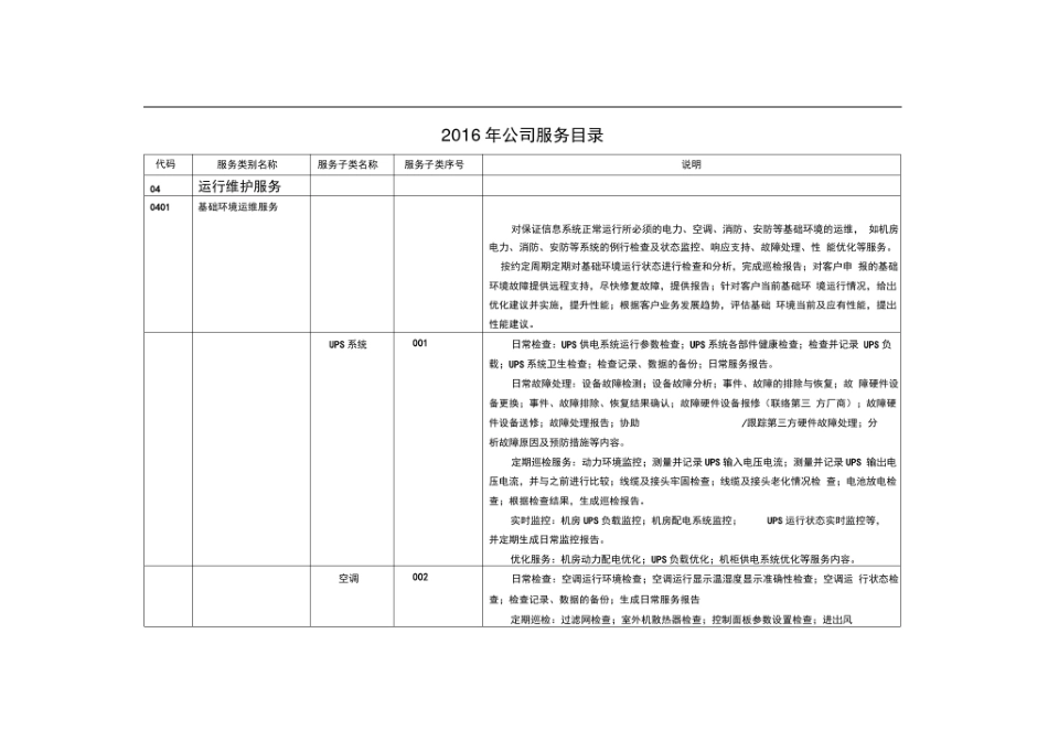 2016IT运维服务目录SLA_第1页