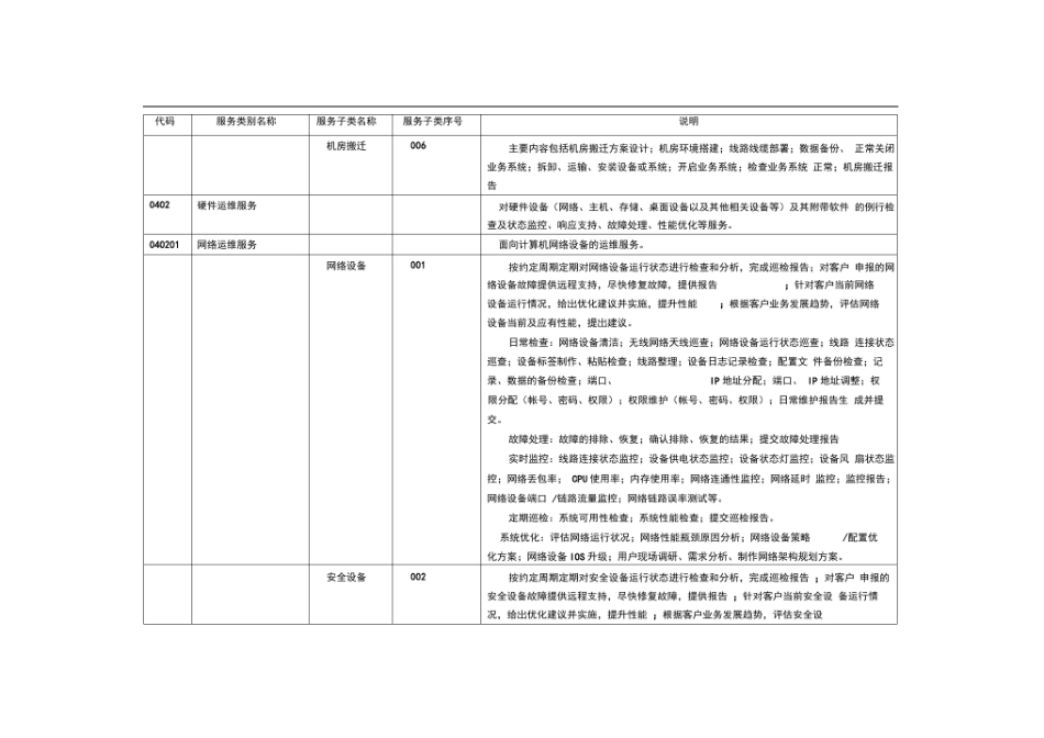 2016IT运维服务目录SLA_第3页