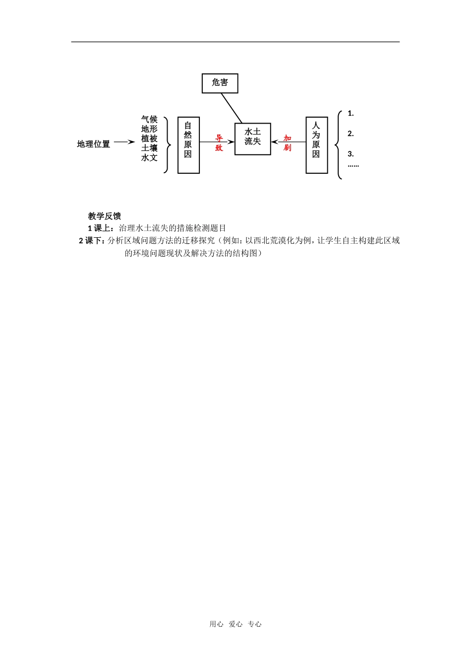 必修三教学设计 2.1 中国黄土高原水土流失的治理（第2学时 教学设计）_第3页
