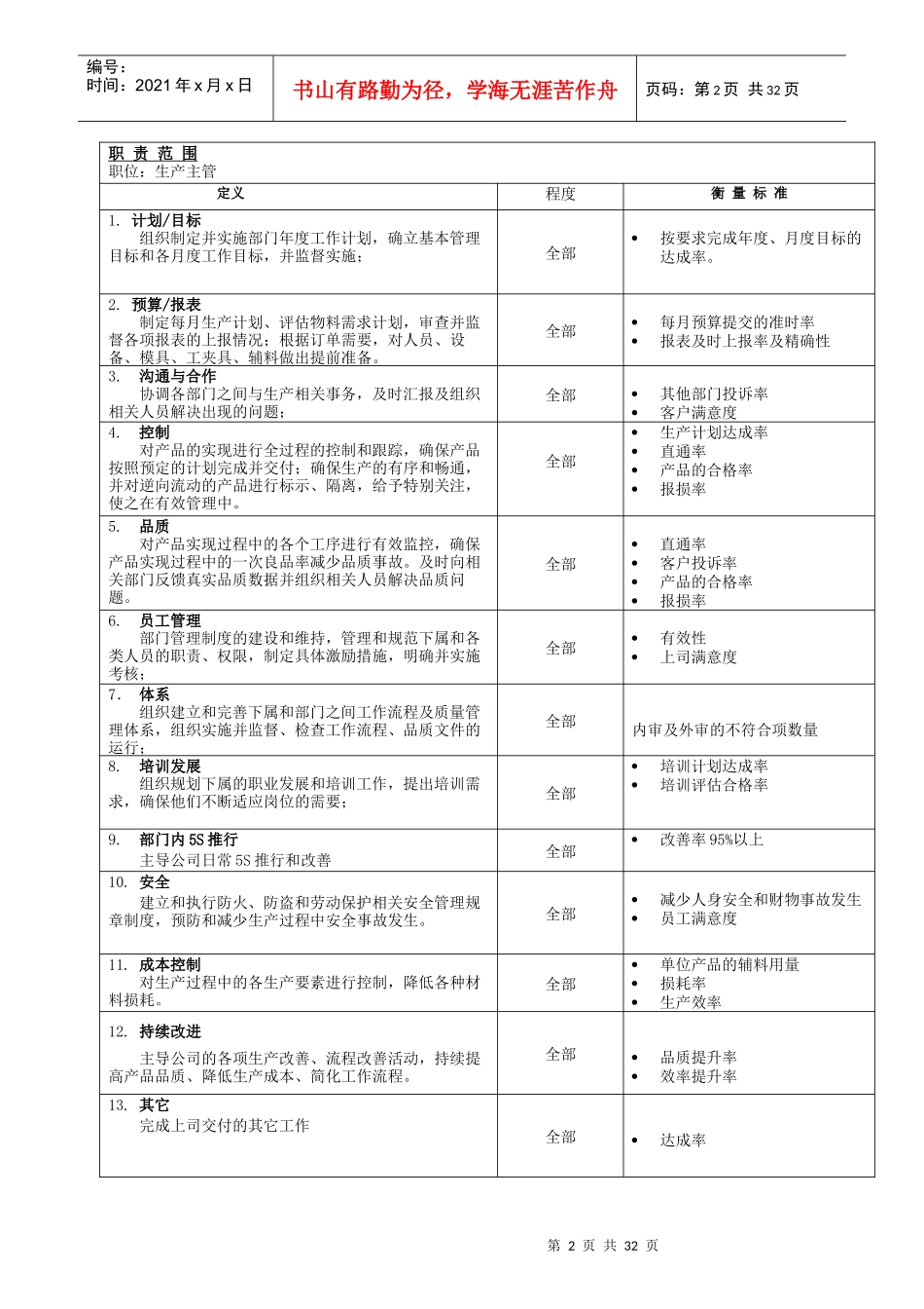 XX电子有限有限公司生产主管职位说明书（DOC32页）_第2页