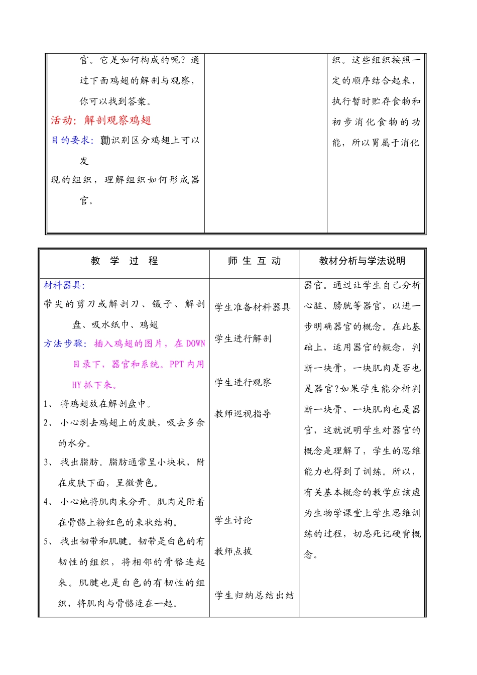 七年级生物上册 第四章第二节生物体由器官和系统组成(一)教案 北师大版_第2页