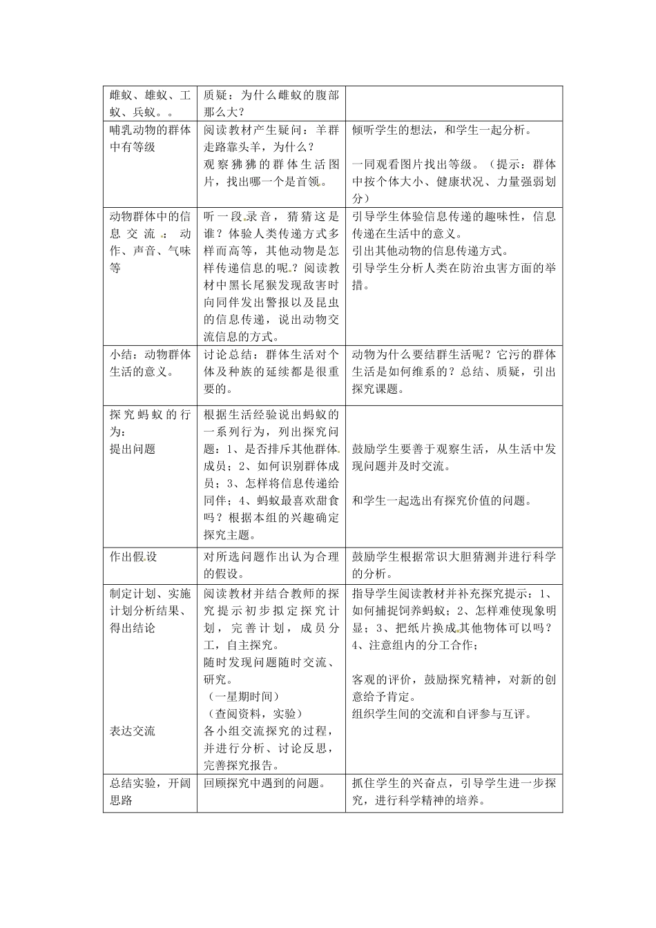 山东省临淄外国语实验学校八年级生物上册 第二章 第三节 社会行为教案 新人教版_第2页