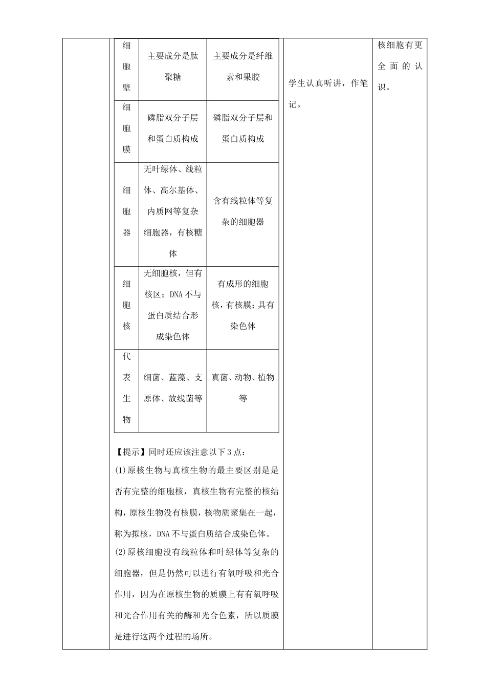 高中生物 原核细胞3教案 浙科版必修1-浙科版高中必修1生物教案_第3页