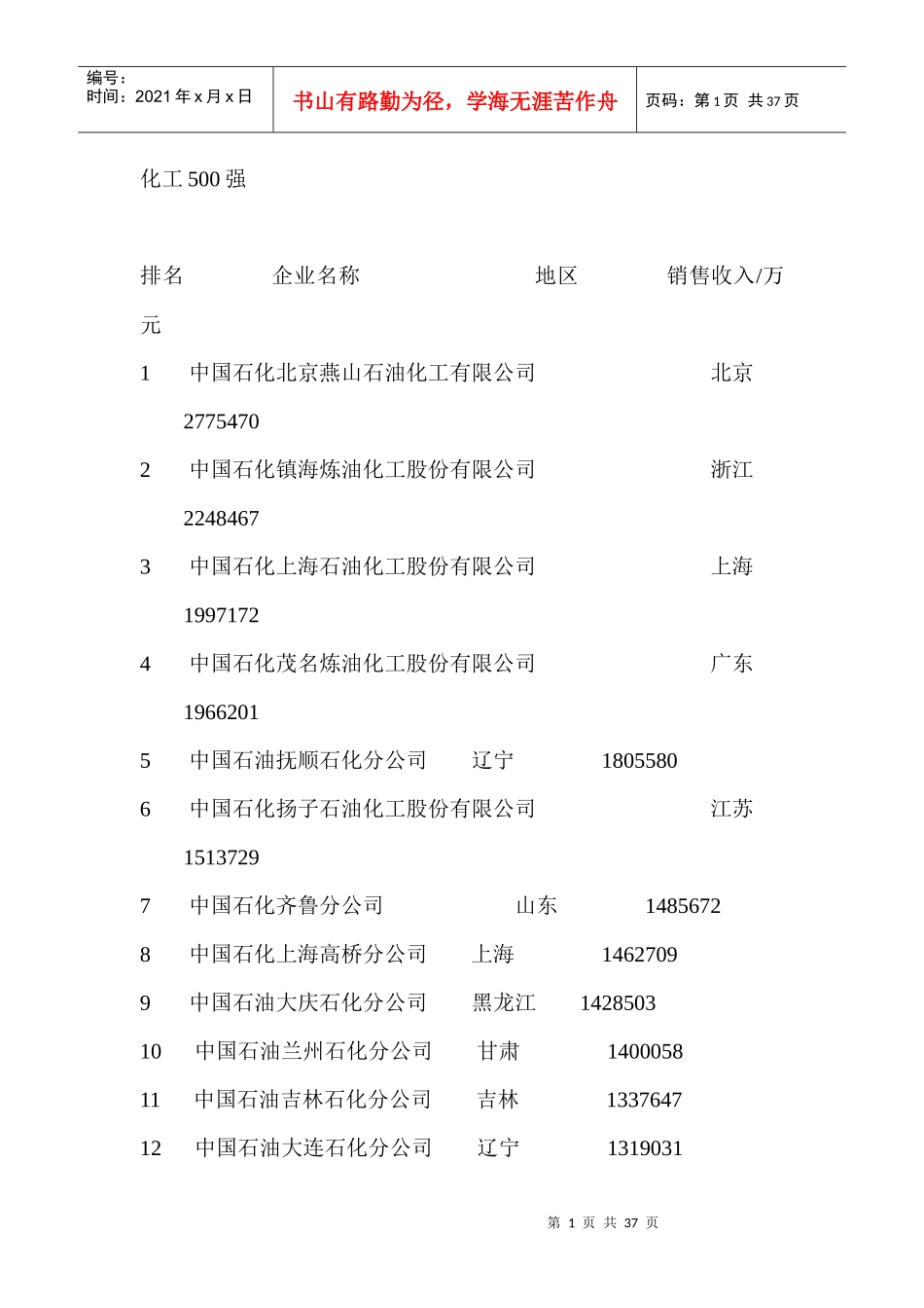 中国化工500强8343298070_第1页