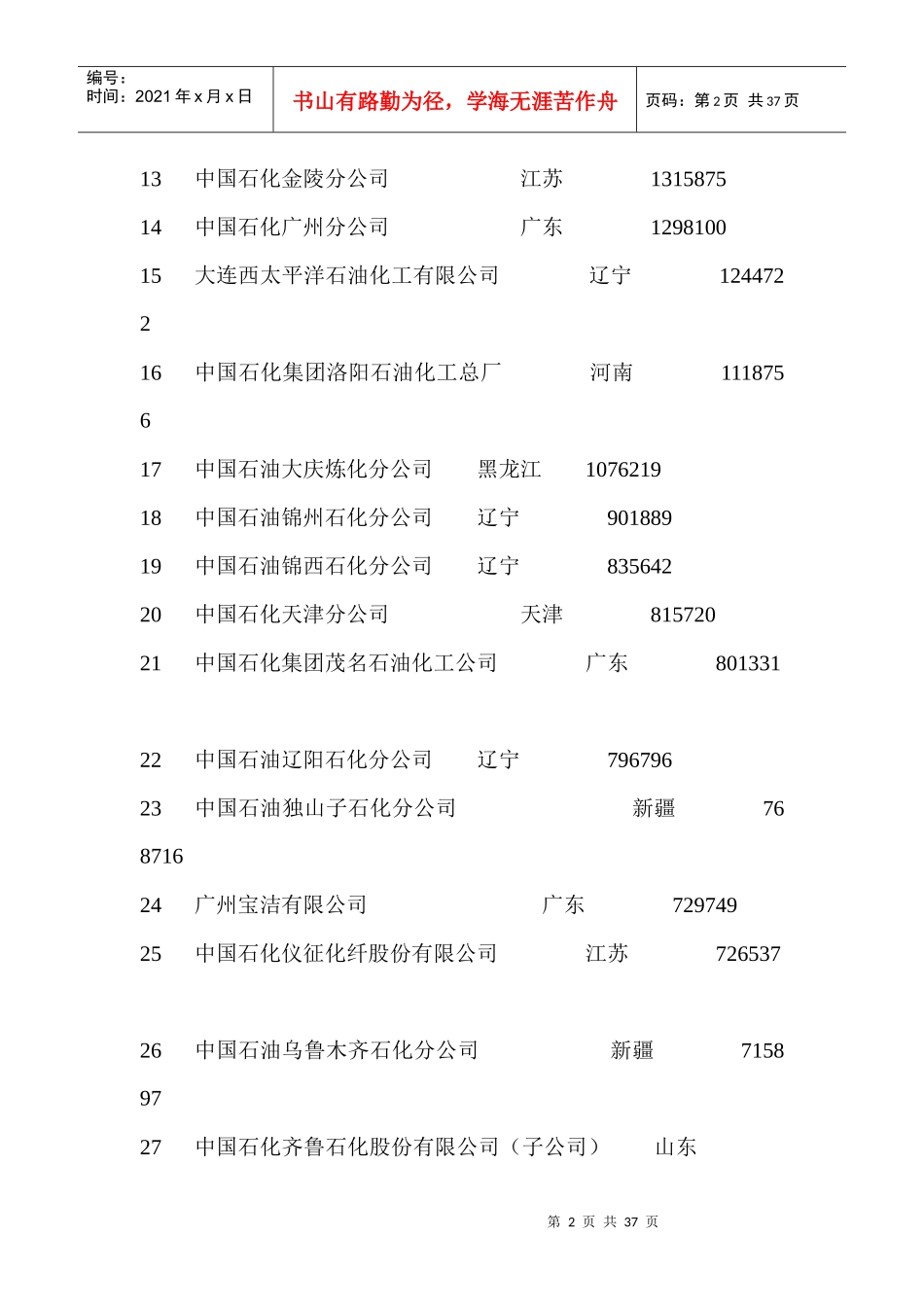 中国化工500强8343298070_第2页