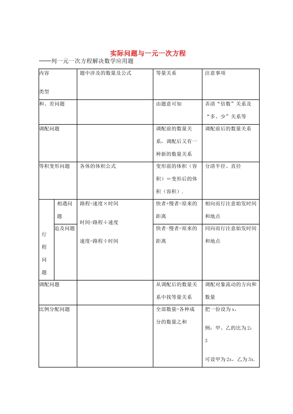 七年级数学上册 3.4 实际问题与一元一次方程 列一元一次方程解决数学应用题教学设计 （新版）新人教版-（新版）新人教版初中七年级上册数学教案_第1页