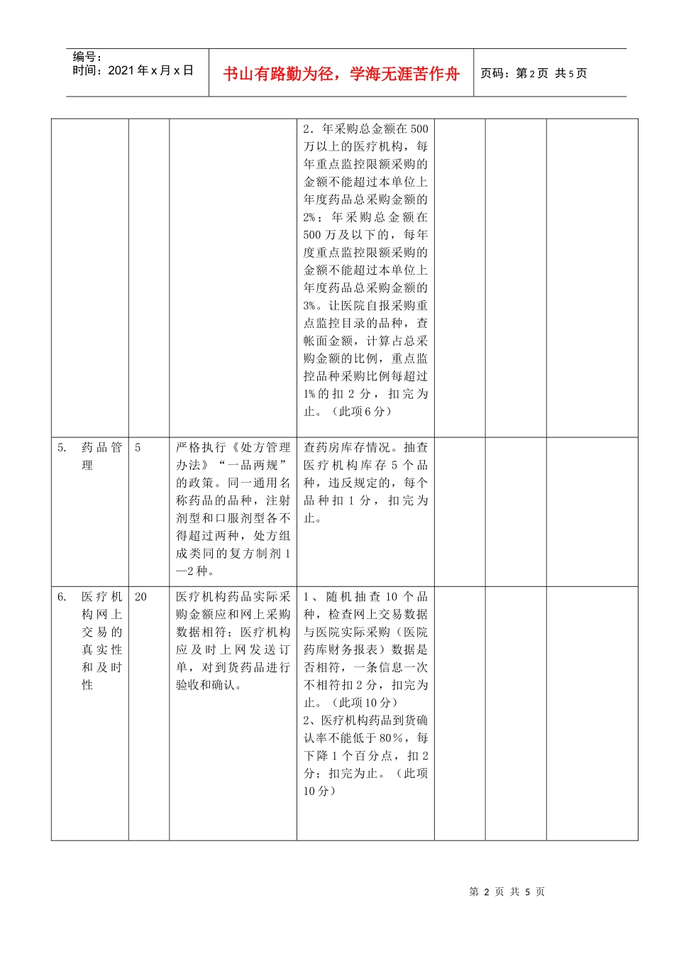 二、医疗机构药品集中采购监督检查评分细则_第2页