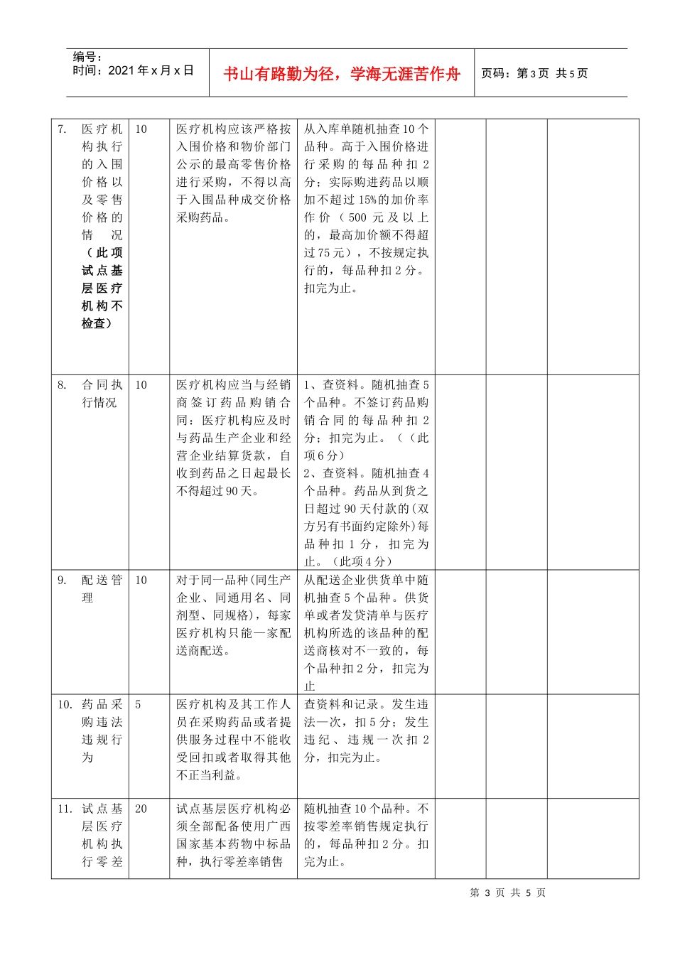 二、医疗机构药品集中采购监督检查评分细则_第3页