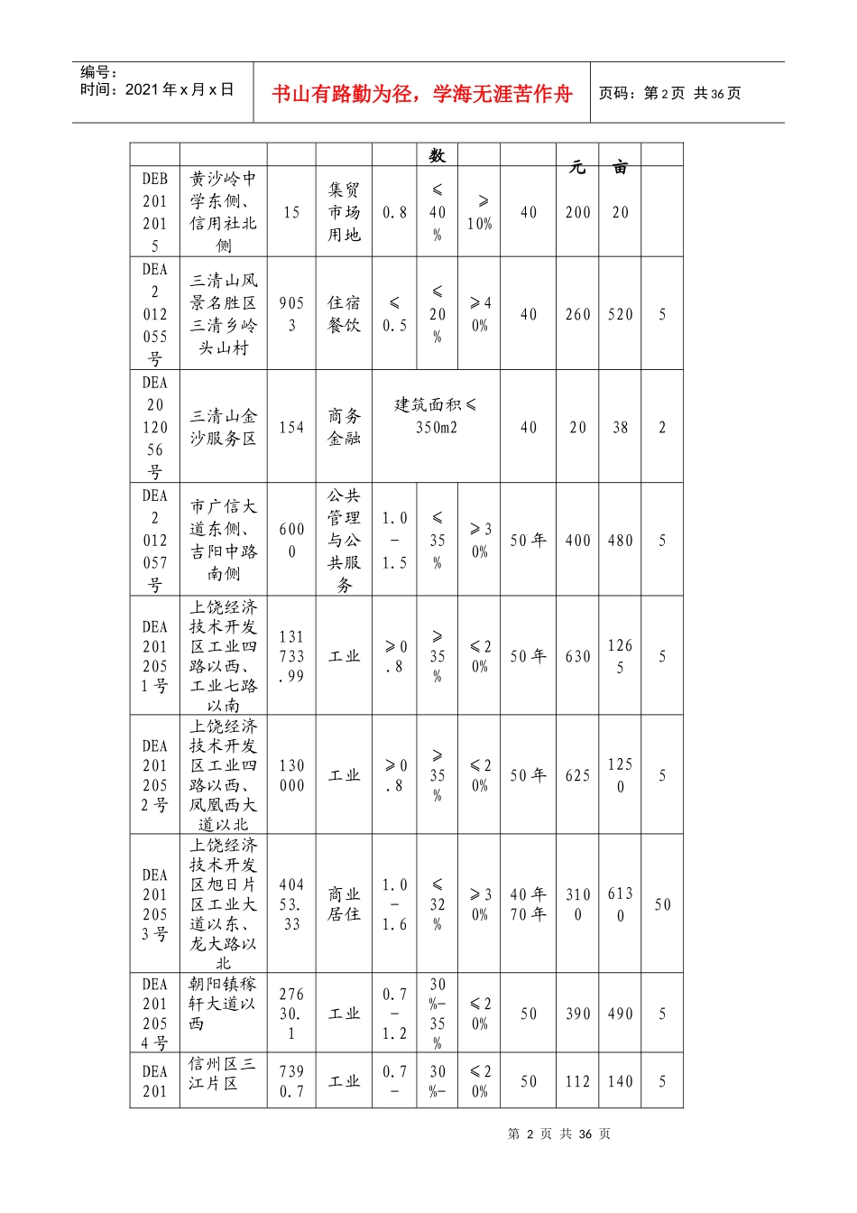 上饶土地和房地产市场信息统计_第2页