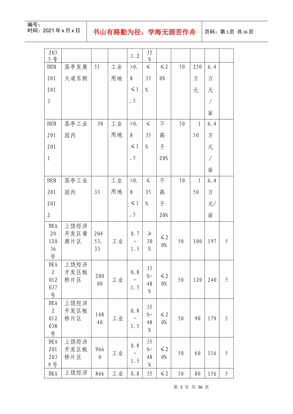 上饶土地和房地产市场信息统计_第3页