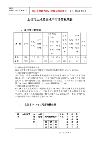 上饶土地和房地产市场信息统计