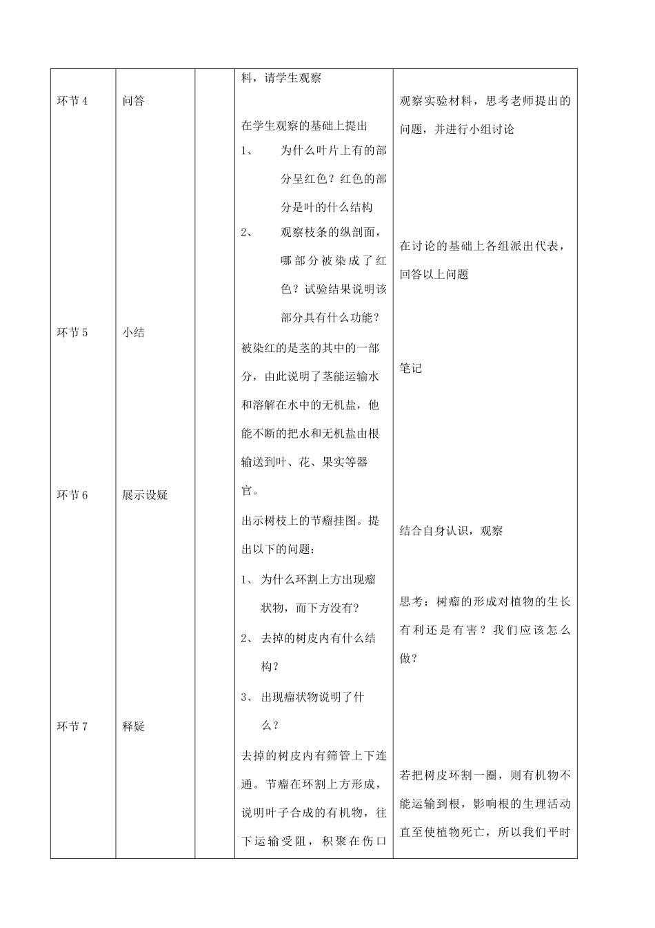 七年级生物下册 5.1《植物体内的物质运输》（第3课时）教案 北京课改版_第2页
