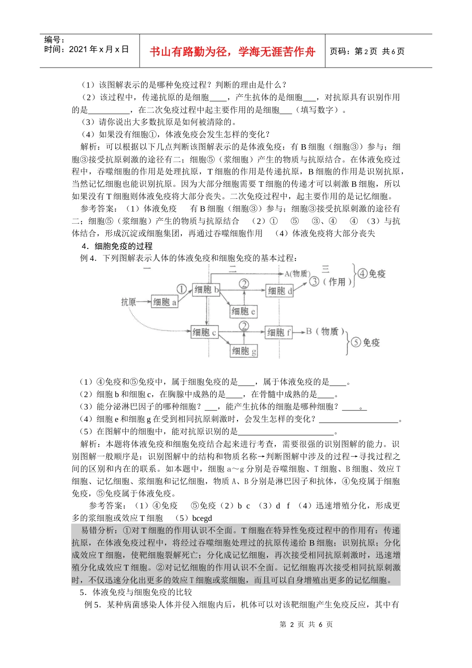 “免疫”考点聚焦山东省临沭县实验中学生物组陈靖文章来源_第2页