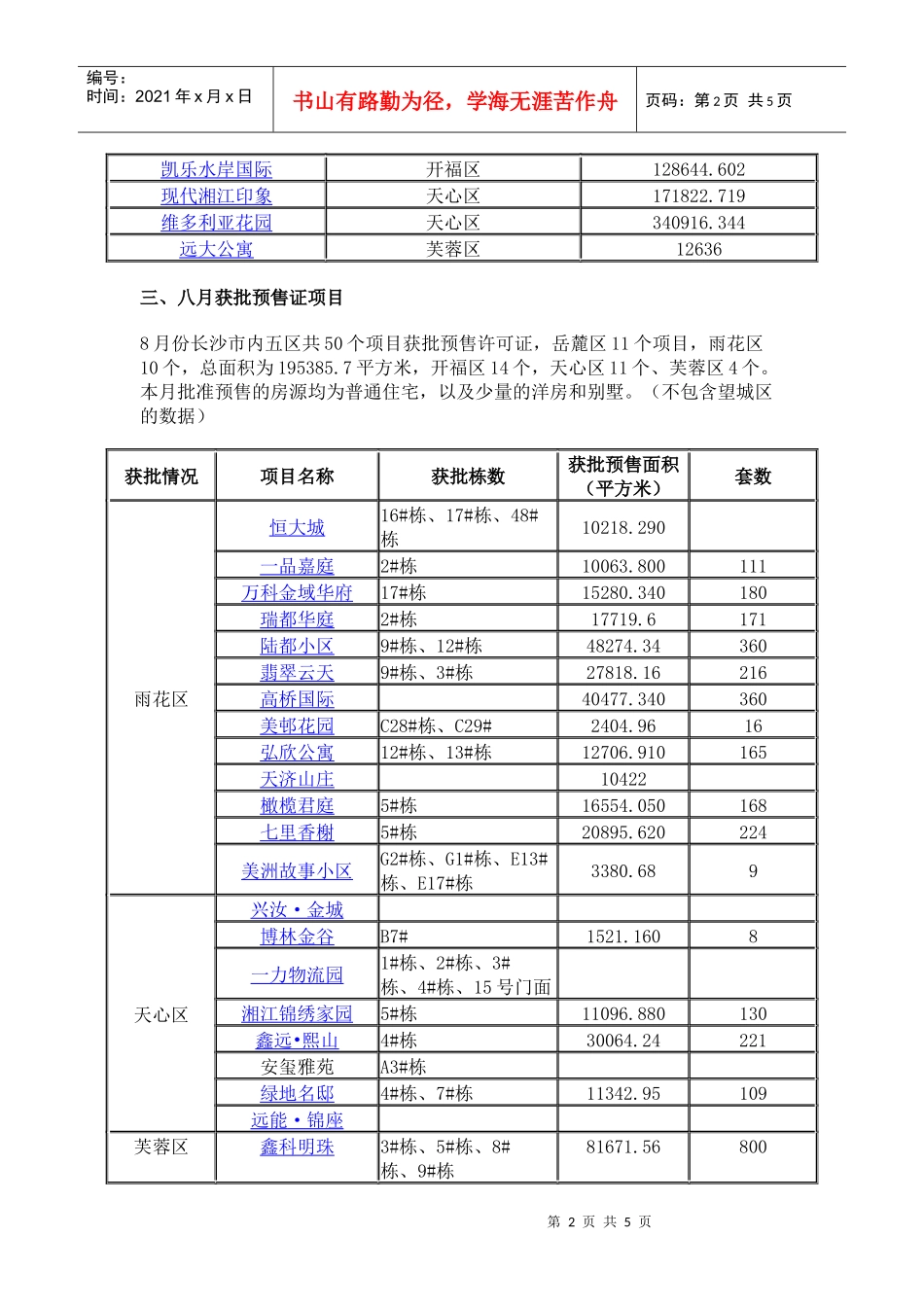 XXXX年8月长沙房地产项目开发报建动态月报4页_第2页
