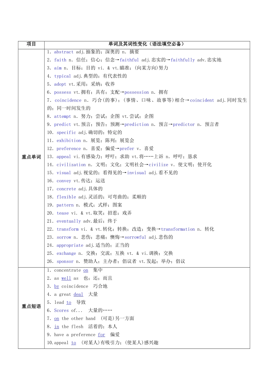 （讲练测）高考英语一轮复习 Unit 1-2（讲）新人教版选修6-新人教版高三选修6英语教案_第2页