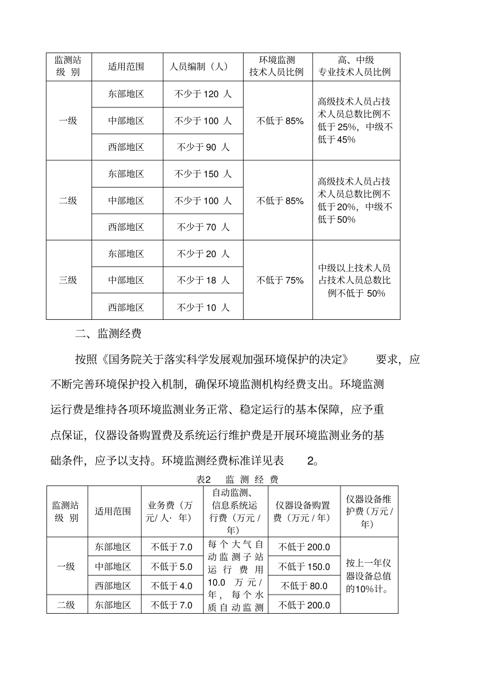 全国环境监测站建设标准_第2页