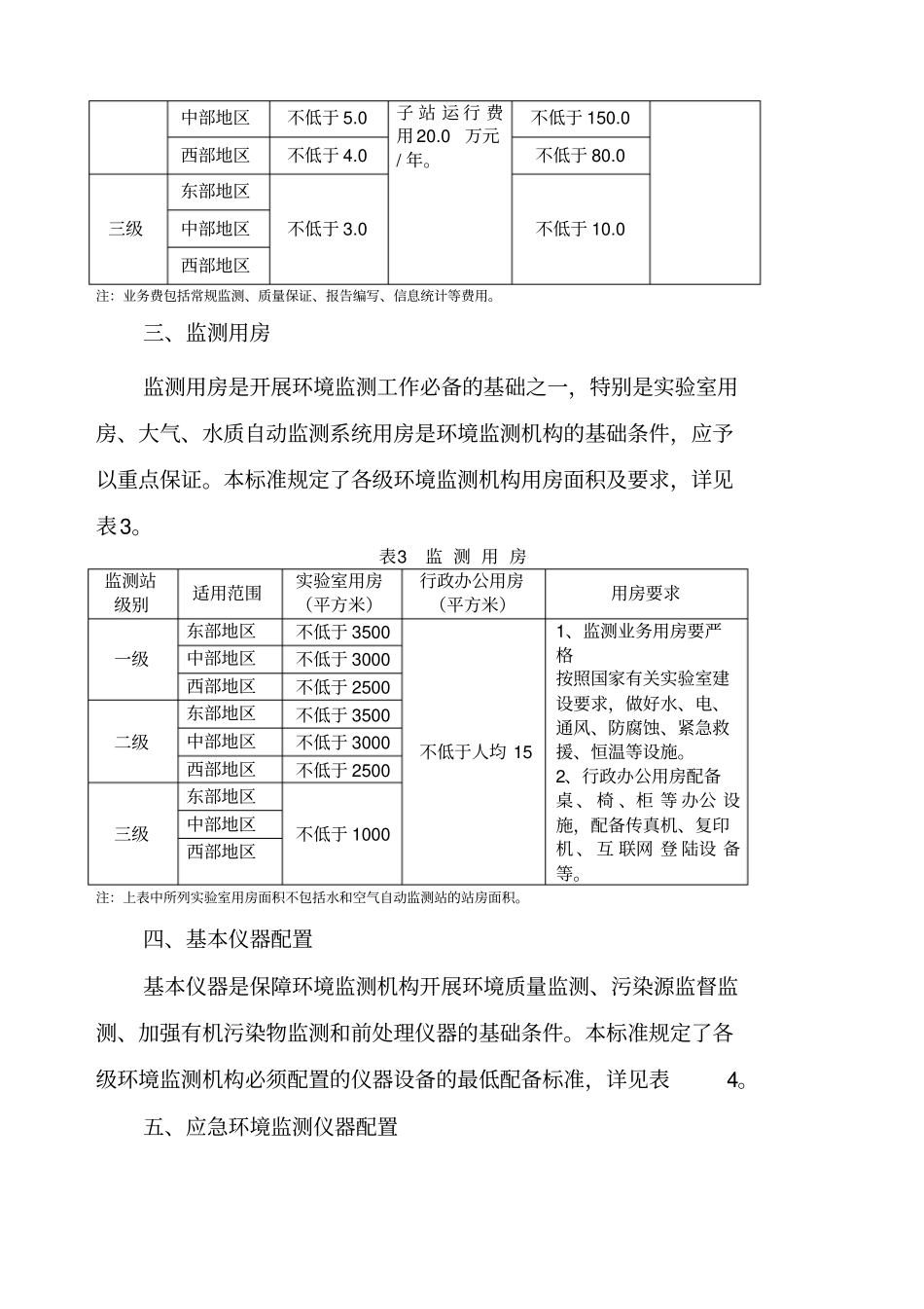 全国环境监测站建设标准_第3页