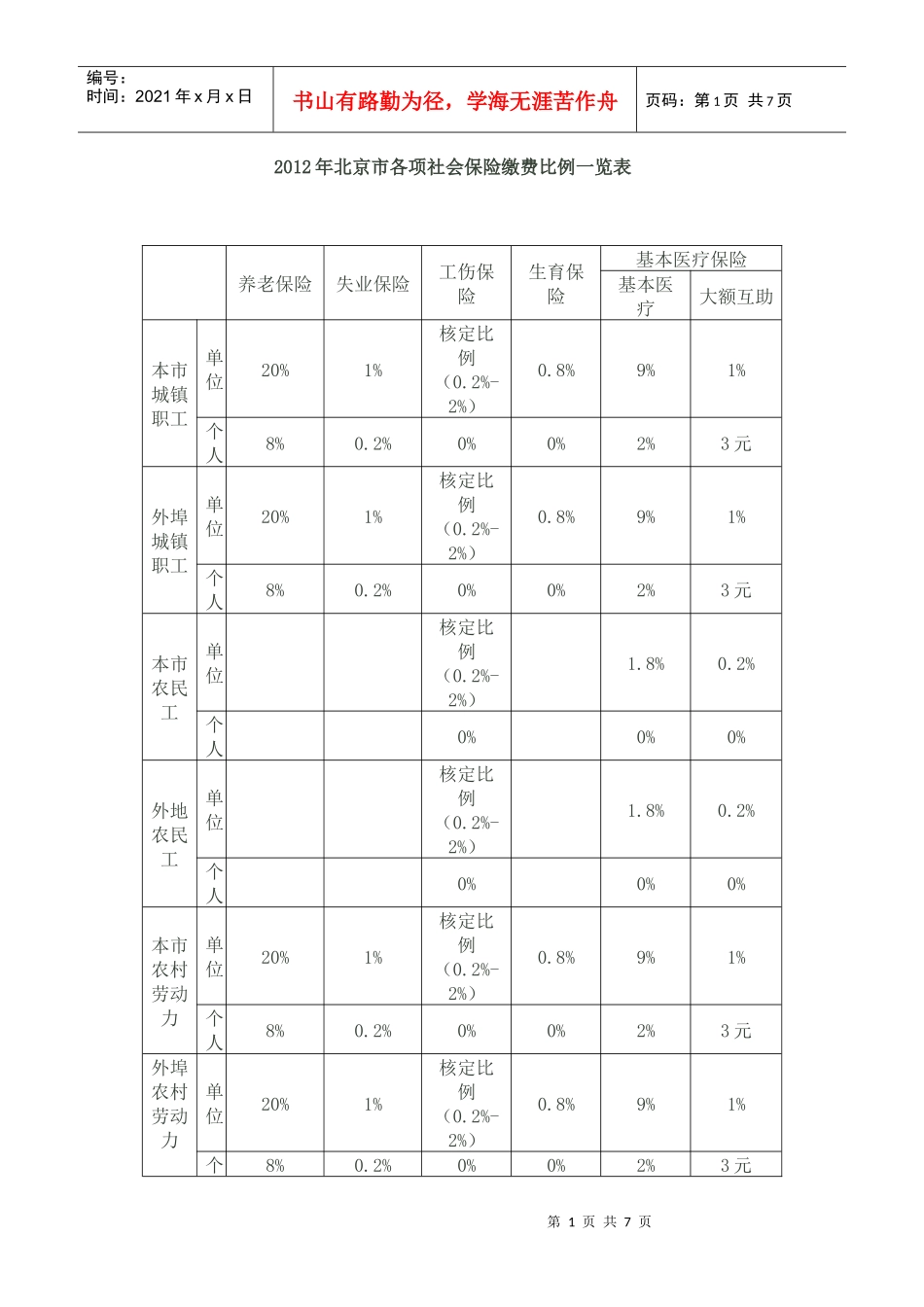 XXXX年北京市各项社会保险缴费比例一览表_第1页