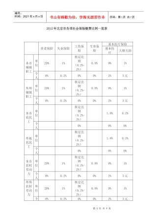 XXXX年北京市各项社会保险缴费比例一览表