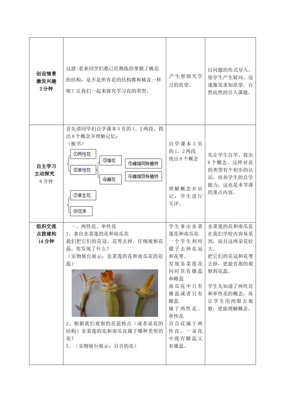山东省枣庄市峄城区吴林街道中学八年级生物上册 4-1-1 花的结构和类型（第二课时）教案2 济南版_第2页