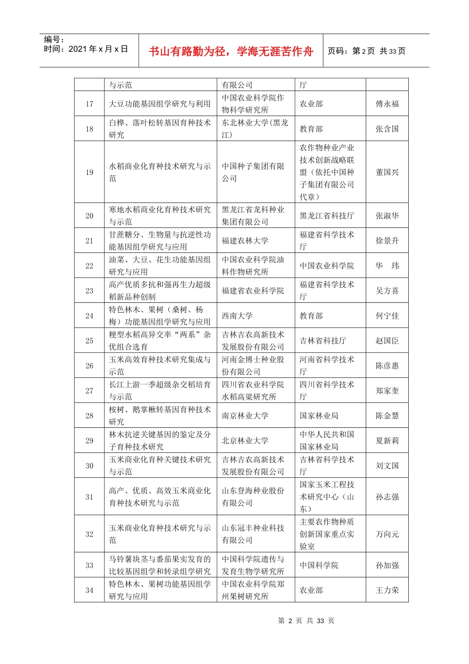 “十二五”农业和村镇建设领域科技计划XXXX年预备项目_第2页