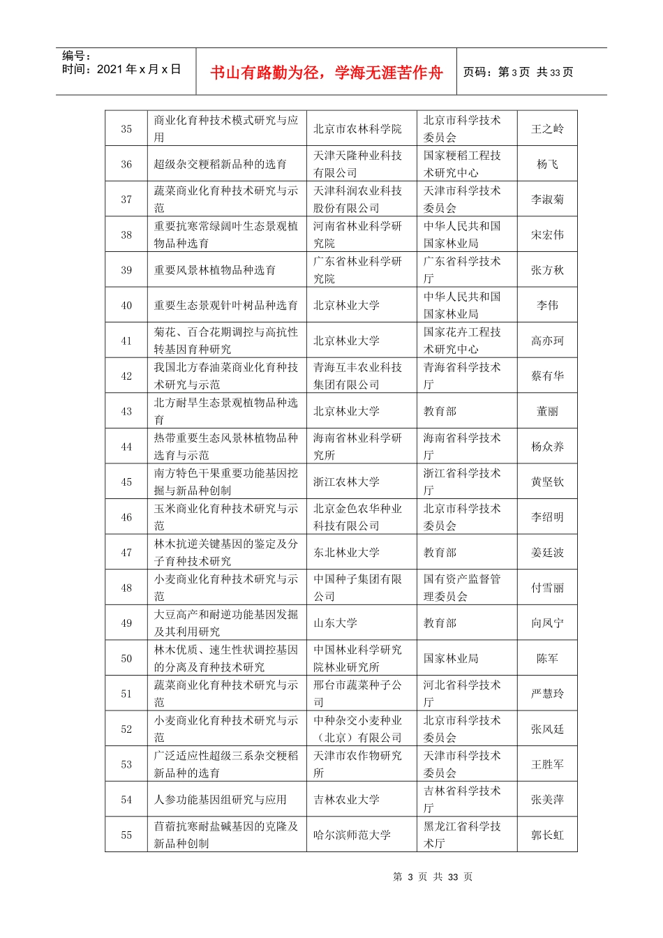 “十二五”农业和村镇建设领域科技计划XXXX年预备项目_第3页