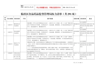 临桂区食品药品监督管理局权力清单(共291项)