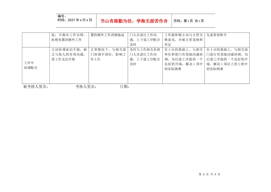 上海市电力公司沪东供电分公司培训专职行为规范考评表_第3页