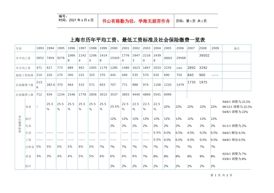 上海市历年平均工资、最低工资标准及社会保险缴费一览表_第1页