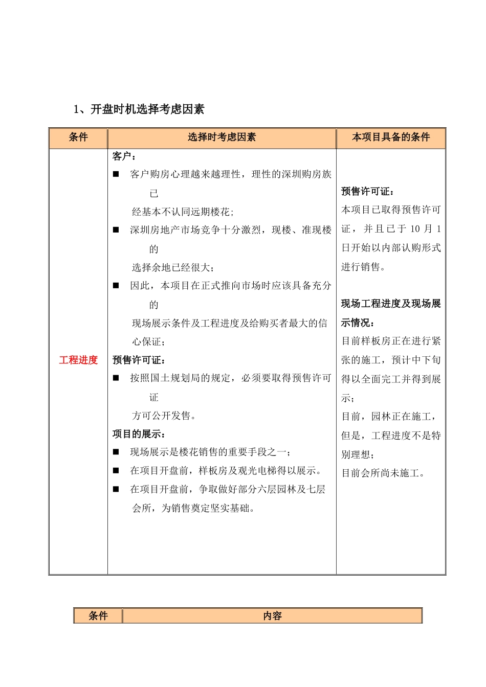 世联德丰房地产擎天华庭开盘执行报告_第3页