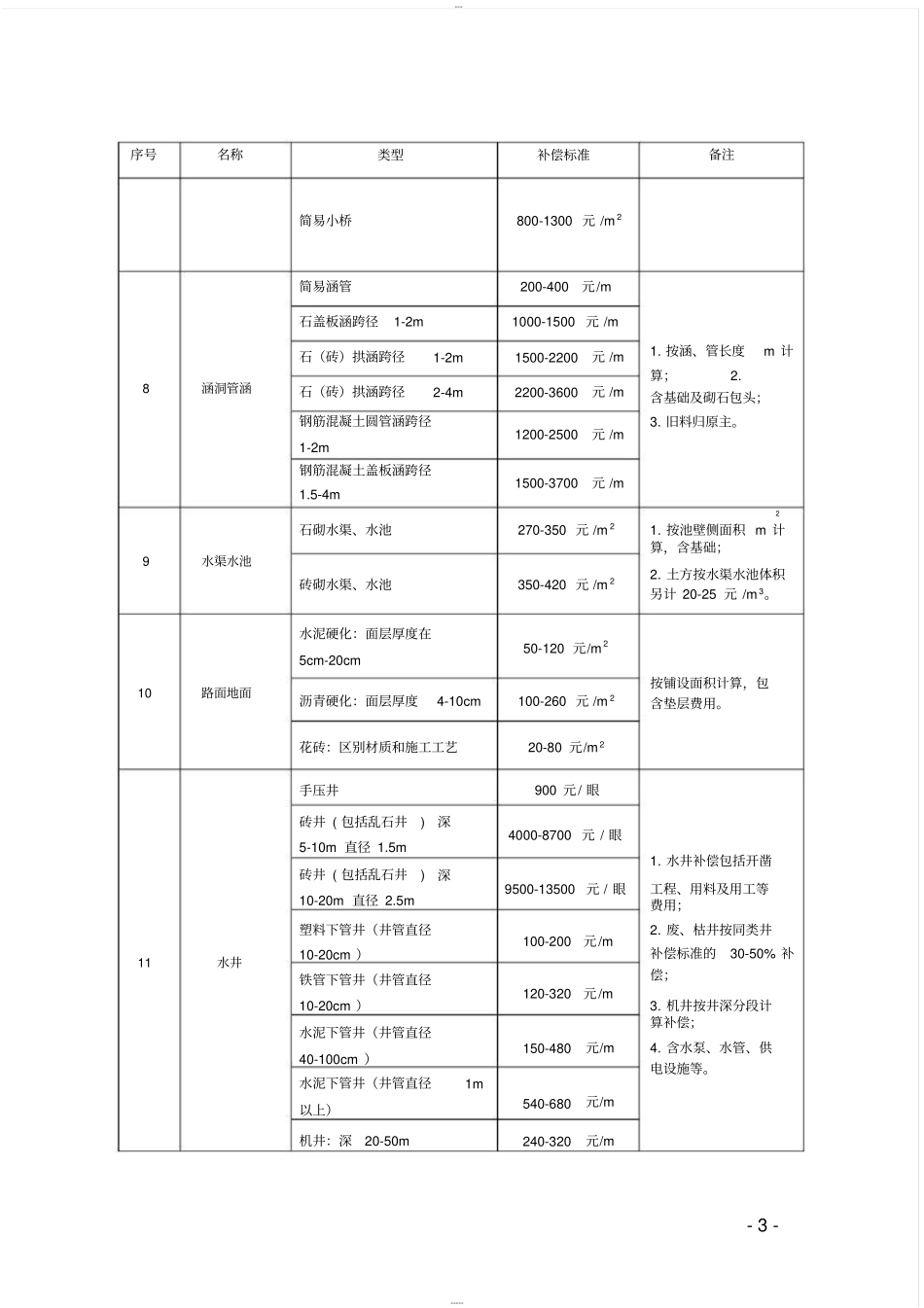威海市地上附属物征收补偿方案2017版_第3页