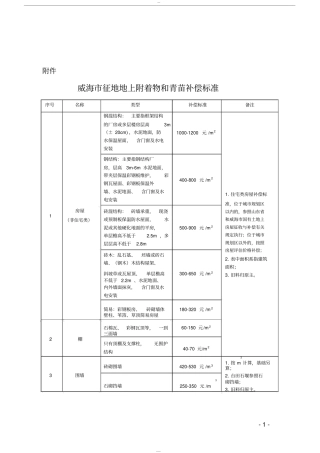威海市地上附属物征收补偿方案2017版