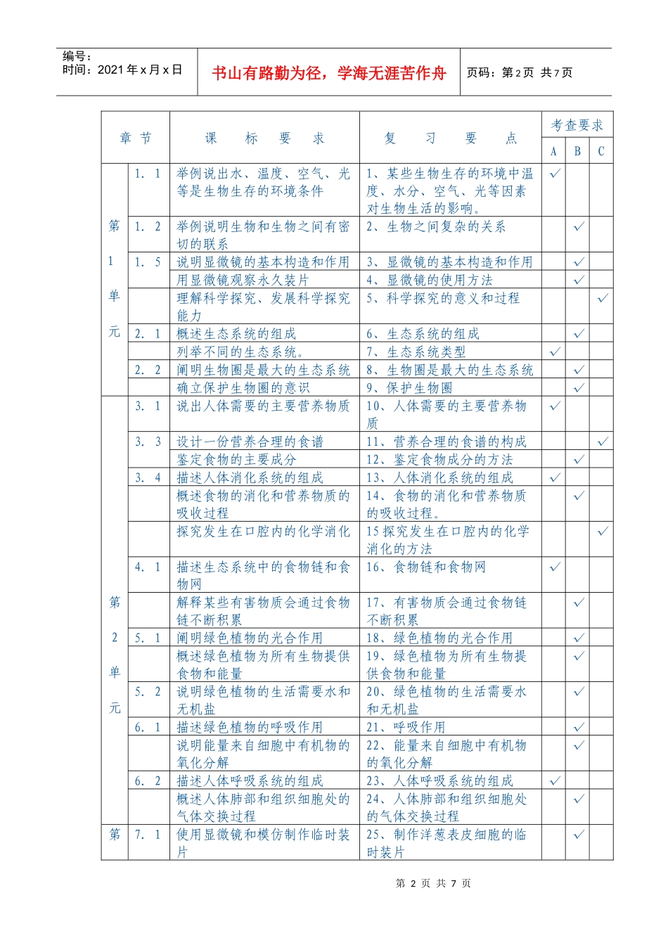 XX年泰州市中考生物考试大纲_第2页