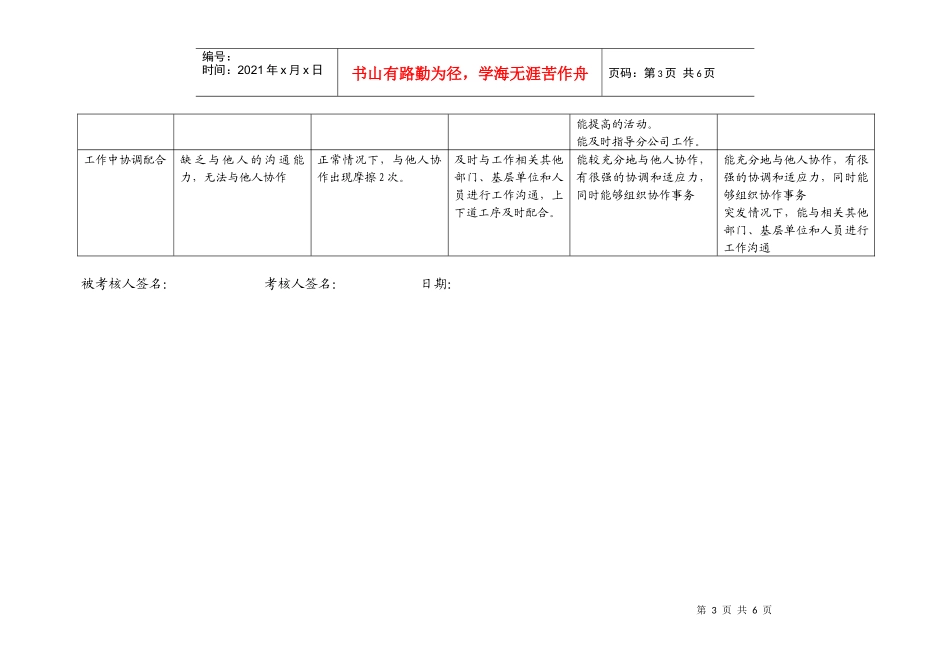 上海市电力公司市区供电公司客户管理专职行为规范考评表_第3页