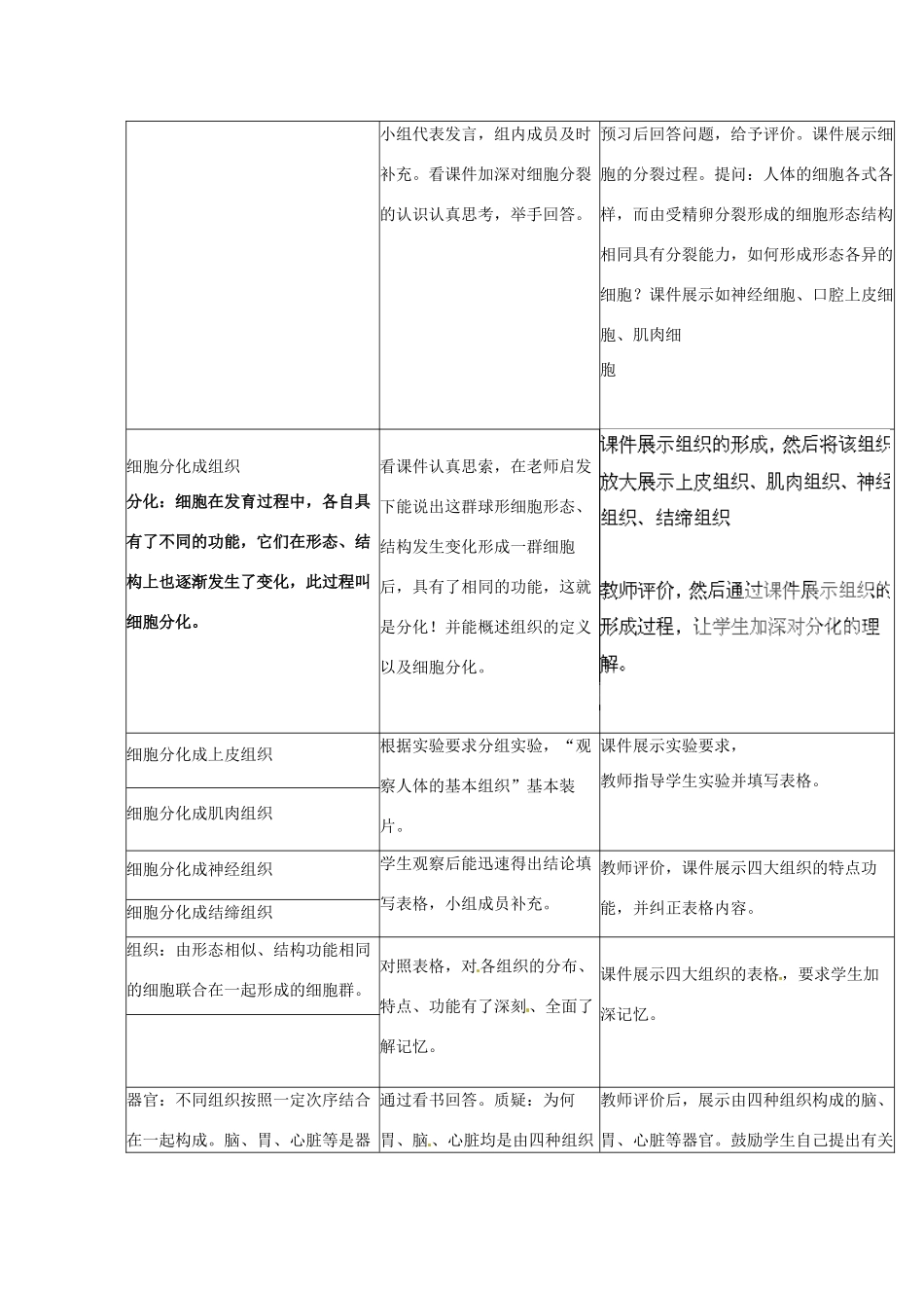 山东省龙口市诸由观镇诸由中学七年级生物上册 第二单元 第三章 第一节 动物体的结构层次教案 新人教版_第2页