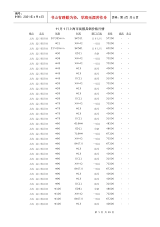 中国模具钢价格行情