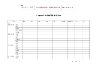 2.5房地产项目现场包装计划表