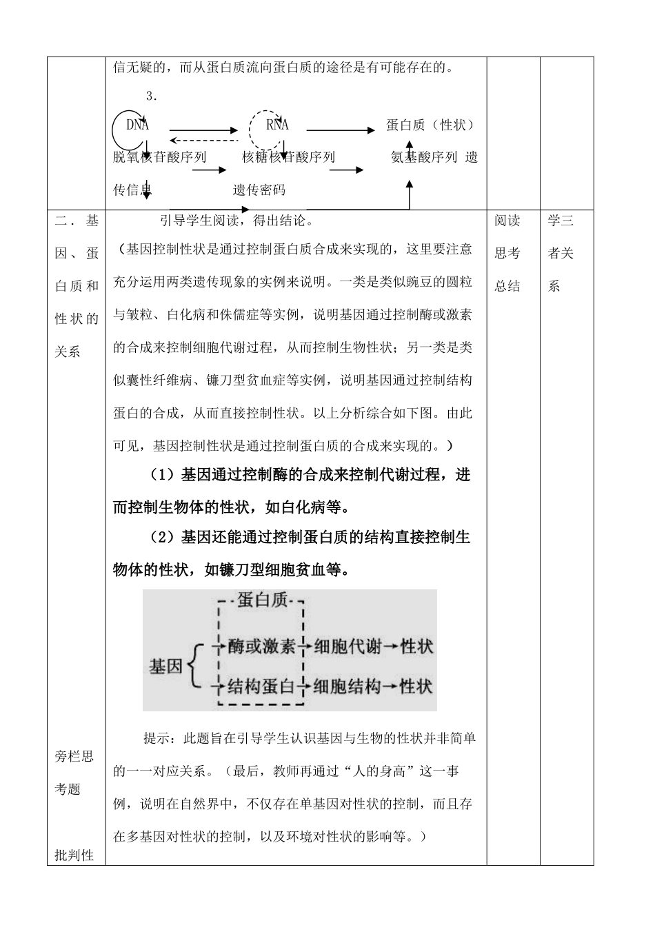 第四章 基因的表达第二节基因对形状的控制_第2页