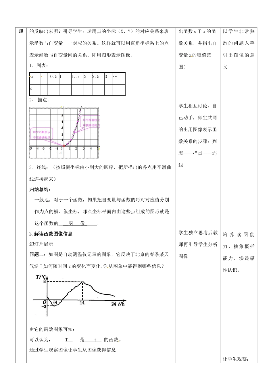 山东省郯城县第三初级中学八年级数学下册《函数的图像（1）》教案 新人教版_第2页