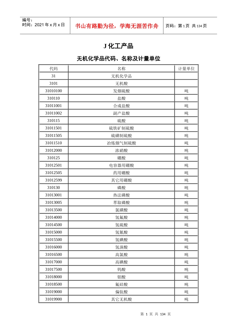 J化工产品代码、名称及计量单位_第1页