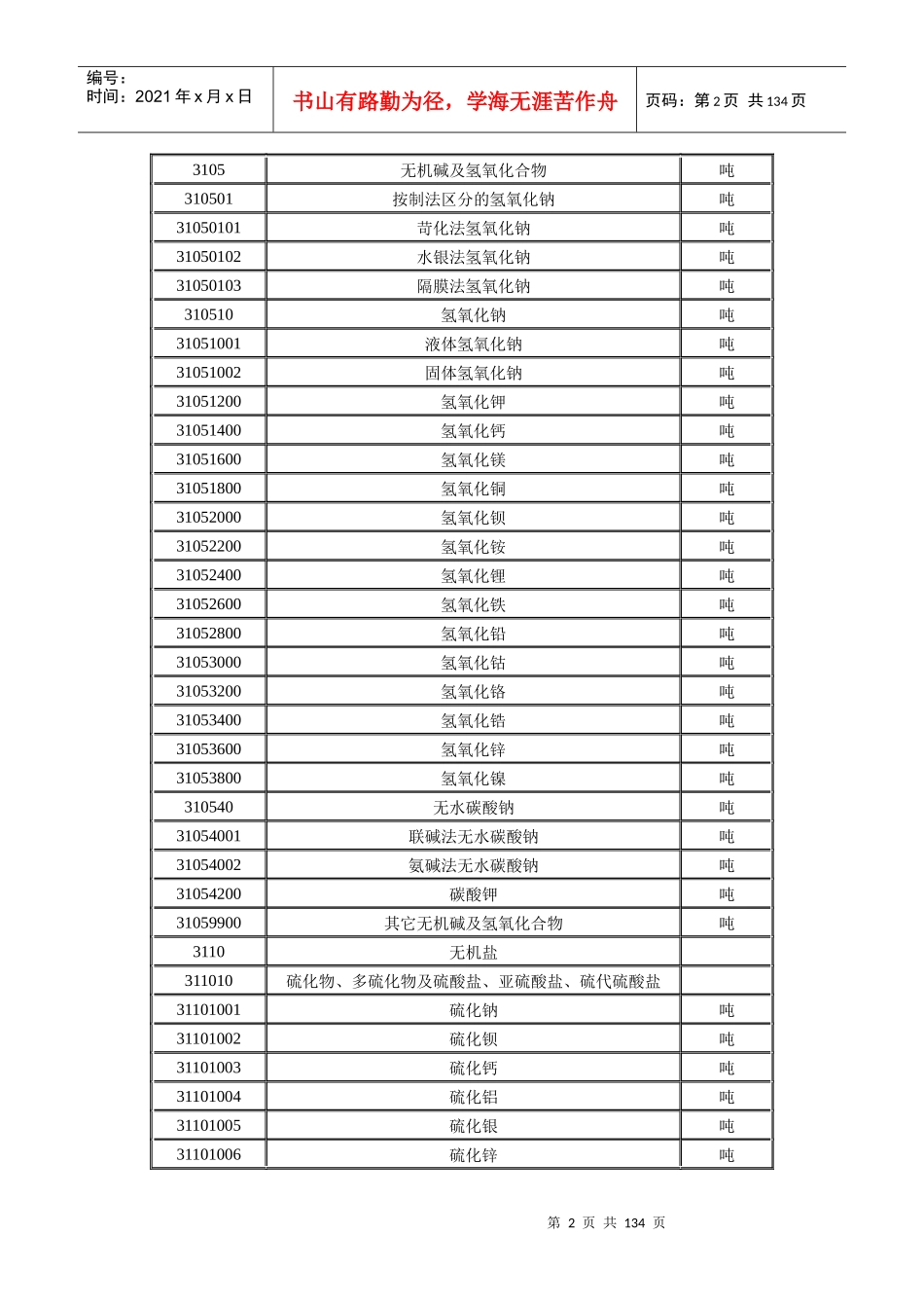 J化工产品代码、名称及计量单位_第2页